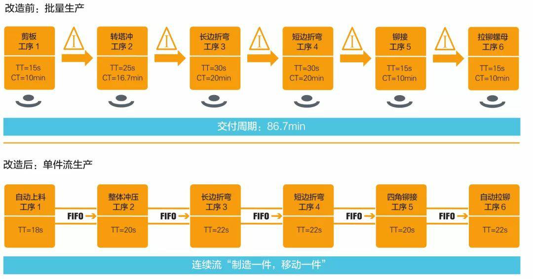 钣金加工产品在自动化及电梯行业中的应用 -乐竞官网-乐竞(中国) 钣金加工产品在自动化及电梯行业中的应用 -乐竞官网-乐竞(中国)