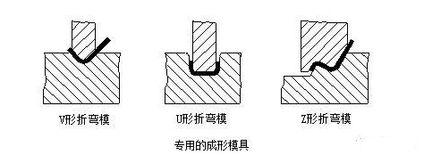 钣金加工中数控折弯加工零件范围及加工精度参数的详细解答-乐竞官网-乐竞(中国) 钣金加工中数控折弯加工零件范围及加工精度参数的详细解答-乐竞官网-乐竞(中国)