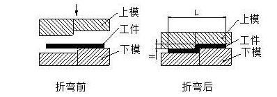 钣金加工中数控折弯加工零件范围及加工精度参数的详细解答-乐竞官网-乐竞(中国) 钣金加工中数控折弯加工零件范围及加工精度参数的详细解答-乐竞官网-乐竞(中国)
