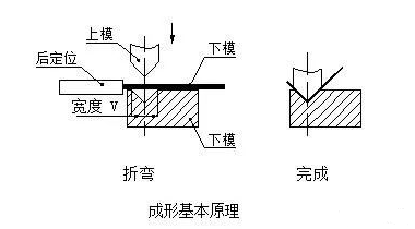 钣金加工中数控折弯加工零件范围及加工精度参数的详细解答-乐竞官网-乐竞(中国) 钣金加工中数控折弯加工零件范围及加工精度参数的详细解答-乐竞官网-乐竞(中国)