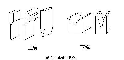 钣金加工中数控折弯加工零件范围及加工精度参数的详细解答-乐竞官网-乐竞(中国) 钣金加工中数控折弯加工零件范围及加工精度参数的详细解答-乐竞官网-乐竞(中国)