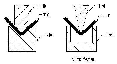 钣金加工中数控折弯加工零件范围及加工精度参数的详细解答-乐竞官网-乐竞(中国) 钣金加工中数控折弯加工零件范围及加工精度参数的详细解答-乐竞官网-乐竞(中国)