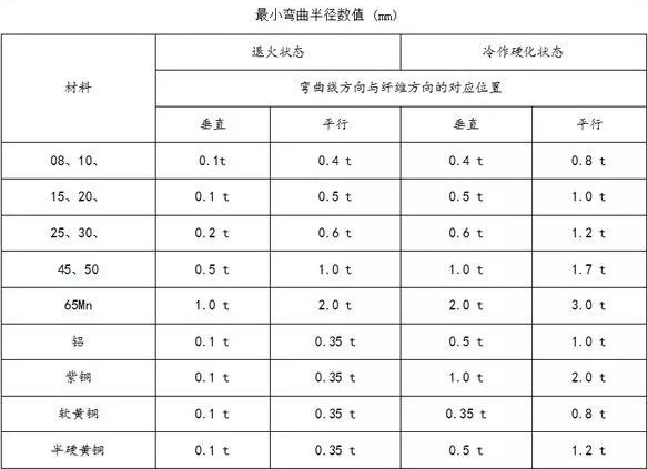 钣金加工中数控折弯加工零件范围及加工精度参数的详细解答-乐竞官网-乐竞(中国) 钣金加工中数控折弯加工零件范围及加工精度参数的详细解答-乐竞官网-乐竞(中国)