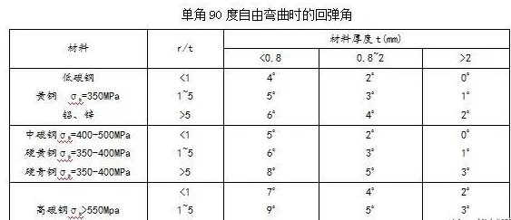 钣金加工中数控折弯加工零件范围及加工精度参数的详细解答-乐竞官网-乐竞(中国) 钣金加工中数控折弯加工零件范围及加工精度参数的详细解答-乐竞官网-乐竞(中国)