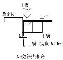 钣金加工中数控折弯加工零件范围及加工精度参数的详细解答-乐竞官网-乐竞(中国) 钣金加工中数控折弯加工零件范围及加工精度参数的详细解答-乐竞官网-乐竞(中国)