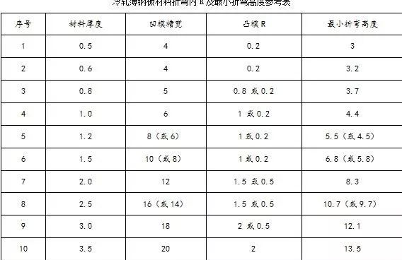 钣金加工中数控折弯加工零件范围及加工精度参数的详细解答-乐竞官网-乐竞(中国) 钣金加工中数控折弯加工零件范围及加工精度参数的详细解答-乐竞官网-乐竞(中国)