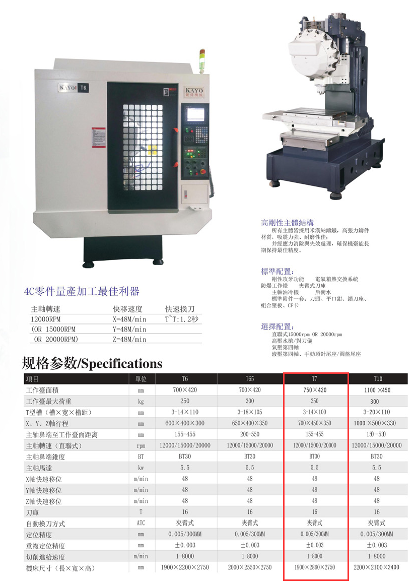 CNC-T7-乐竞官网-乐竞(中国) CNC-T7-乐竞官网-乐竞(中国)